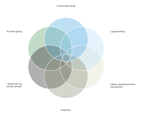 Sprogmodel